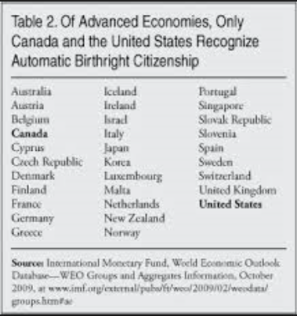 Birthright Citizenship.PNG