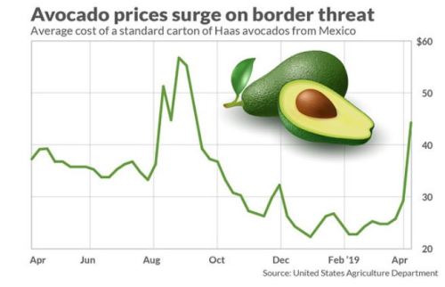 Make Avocados Great Again